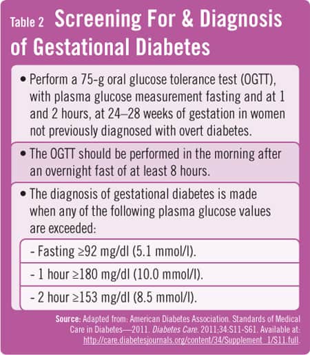 GESTATIONAL DIABETES INSULIN RECOMMENDATIONS