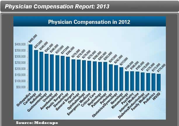 physician compensation copy