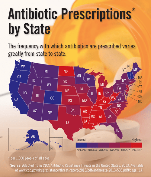 Antibiotic Prescriptions by State