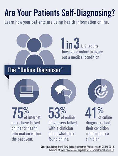 Are Your Patients Self-Diagnosing?