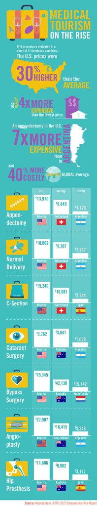 MEDICAL-TOURISM-Infograph