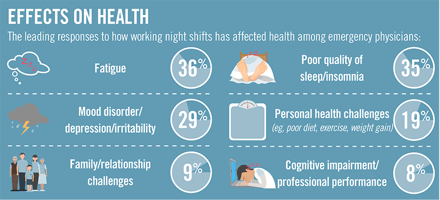 🆚What is the difference between Night shift and Graveyard