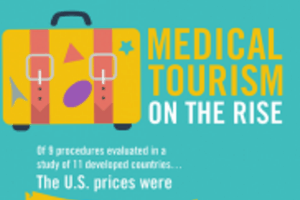 Medical Tourism – Infographic