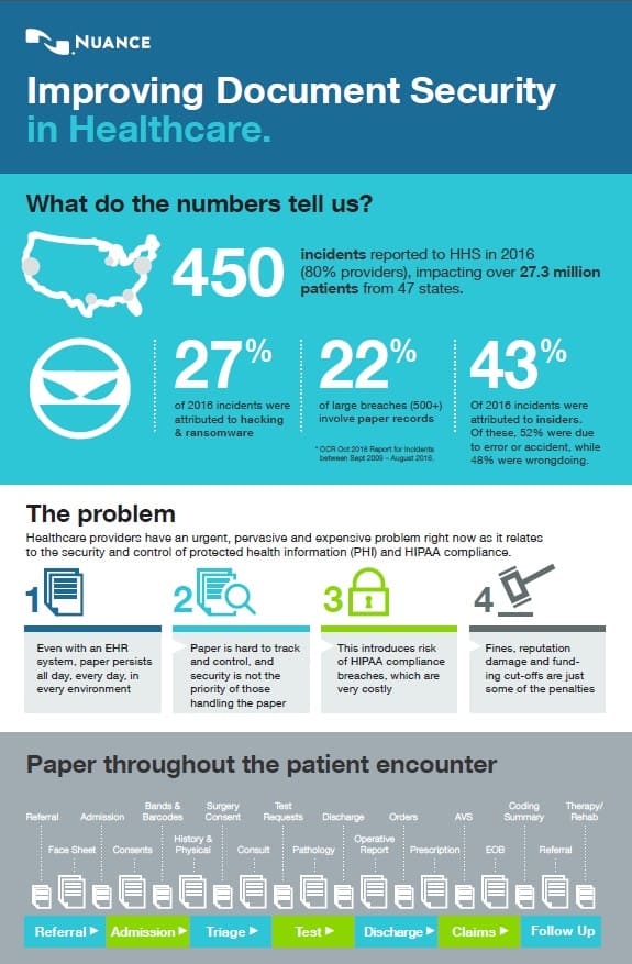 INFOGRAPH_DocumentSecurity_Healthcare