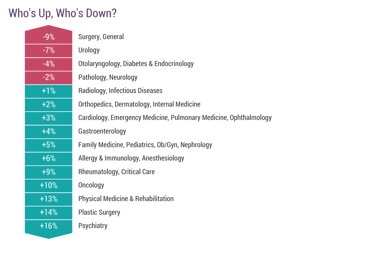 Physician Chart Review Jobs