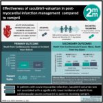 #VisualAbstract: Effectiveness of sacubitril-valsartan in post-myocardial infarction management  compared to ramipril