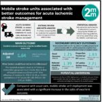 #VisualAbstract: Mobile stroke units associated with better outcomes for acute ischemic stroke management