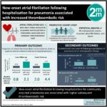 #VisualAbstract: New-onset atrial fibrillation following hospitalization for pneumonia associated with increased thromboembolic risk