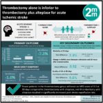 #VisualAbstract: Thrombectomy alone is inferior to thrombectomy plus alteplase for acute ischemic stroke
