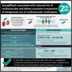 #VisualAbstract: Dapagliflozin Associated With Reduced Risk of Cardiovascular and Kidney Outcomes Irrespective of Background Use of Cardiovascular Medications