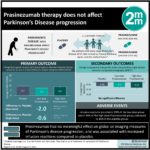 #VisualAbstract: Prasinezumab Therapy Does Not Affect Parkinson’s Disease Progression