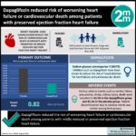 #VisualAbstract: Dapaglifozin reduced risk of worsening heart failure or cardiovascular death among patients with heart failure
