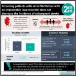 #VisualAbstract: Screening patients with atrial fibrillation with an implantable loop recorder does not decrease the incidence of subsequent stroke