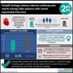 #VisualAbstract: Polypill reduces adverse cardiovascular events among older patients with recent myocardial infarction