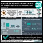 #VisualAbstract: Nivolumab plus ipilimumab improves recurrence-free survival in patients with resected advanced melanoma