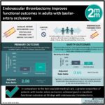 #VisualAbstract: Endovascular thrombectomy improves functional outcomes in adults with basilar-artery occlusions
