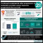 #VisualAbstract: Continued enzalutamide after progression of metastatic prostate cancer improves progression-free survival