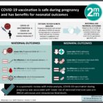 #VisualAbstract: COVID-19 vaccination is safe during pregnancy and has benefits for neonatal outcomes