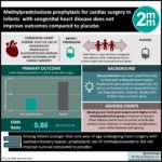 #VisualAbstract: Methylprednisolone prophylaxis for cardiac surgery in infants with congenital heart disease does not improve outcomes