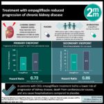 #VisualAbstract: Treatment with empagliflozin reduced progression of chronic kidney disease