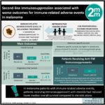 #VisualAbstract: Second-line immunosuppression associated with worse outcomes for immune-related adverse events in melanoma
