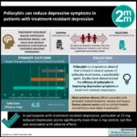 #VisualAbstract: Psilocybin can reduce depressive symptoms in patients with treatment-resistant depression
