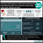 #VisualAbstract: Intensive blood pressure control post-endovascular thrombectomy after acute ischemic stroke linked with worse clinical outcomes