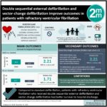 #VisualAbstract: Double sequential external defibrillation and vector-change defibrillation improve outcomes in patients with refractory ventricular fibrillation
