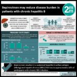 #VisualAbstract: Bepirovirsen may reduce disease burden in patients with chronic hepatitis B