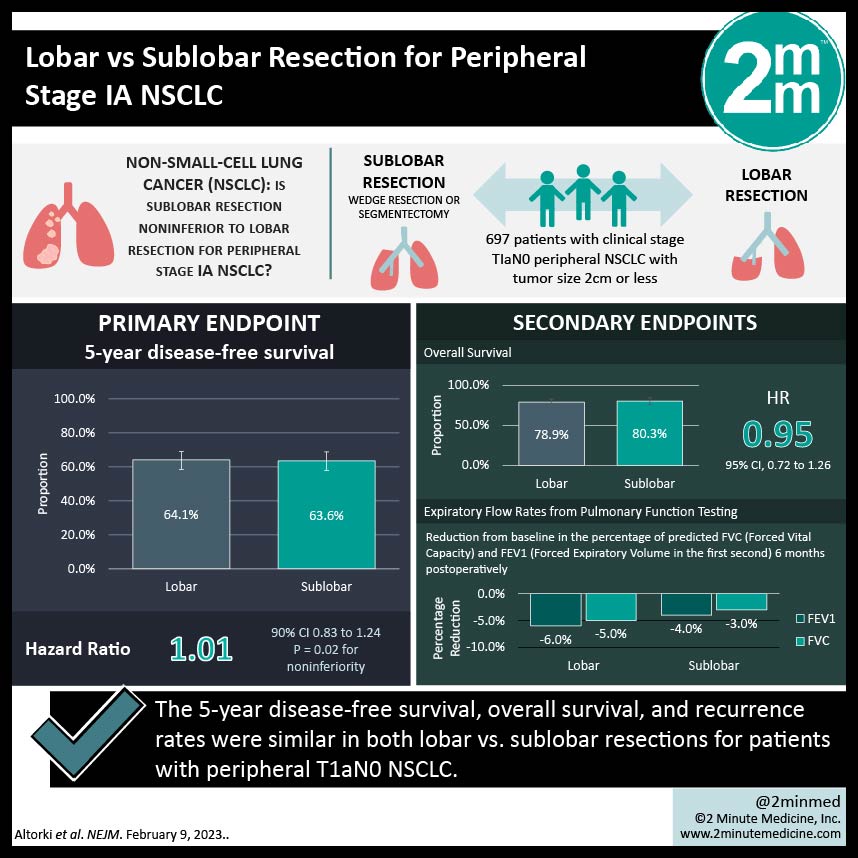 #VisualAbstract: Lobar vs Sublobar Resection for Peripheral Stage IA NSCLC