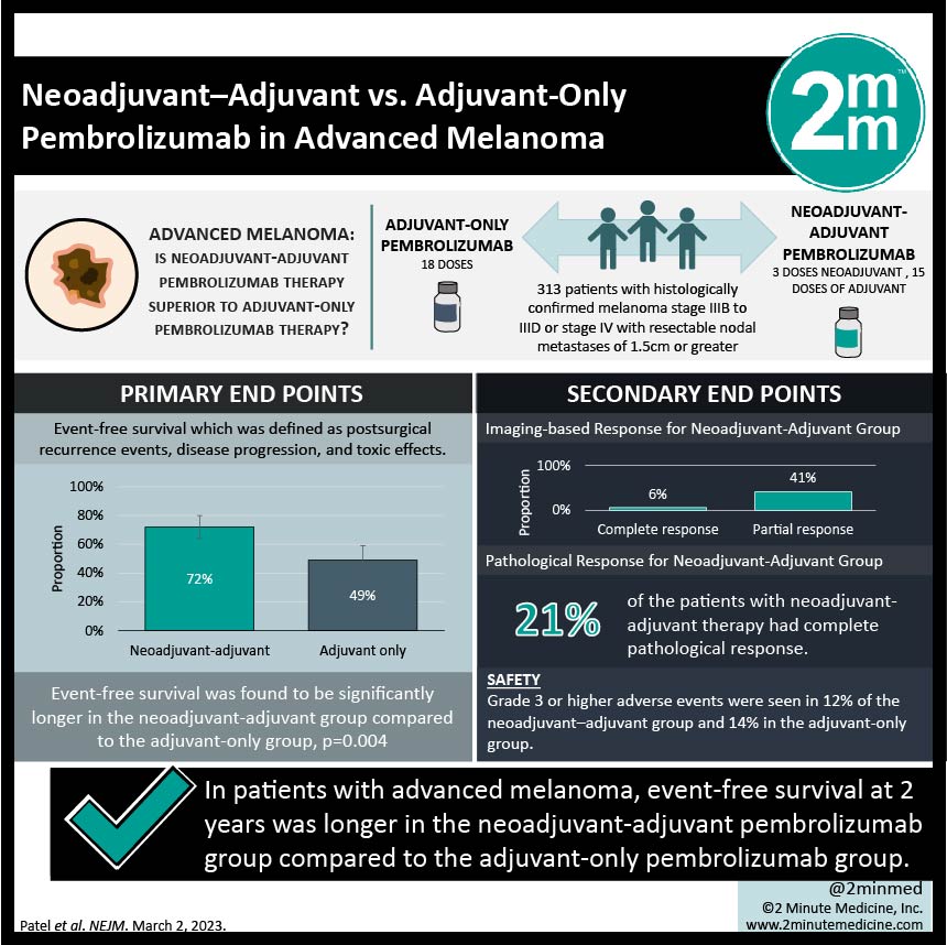 #VisualAbstract: Neoadjuvant–Adjuvant vs. Adjuvant-Only Pembrolizumab in Advanced Melanoma