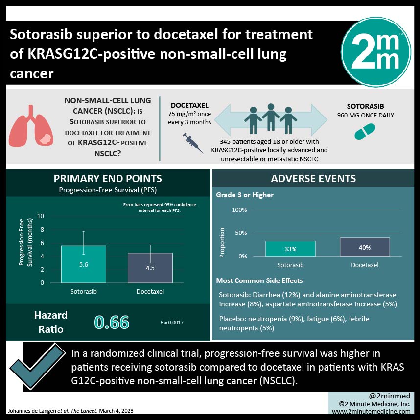 #VisualAbstract: Sotorasib superior to docetaxel for treatment of KRASG12C-positive non-small-cell lung cancer