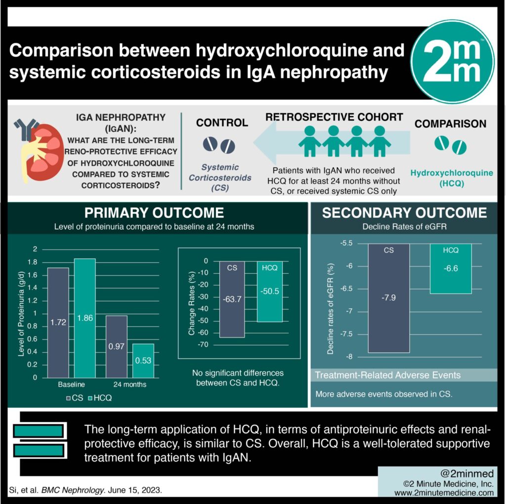 #VisualAbstract: Comparison between hydroxychloroquine and systemic corticosteroids in IgA nephropathy