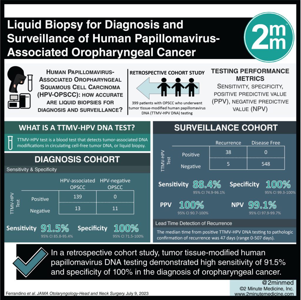 #VisualAbstract: TTMV-HPV DNA Testing Succeeds as Adjunct Biomarker for HPV-Associated Oropharyngeal Cancer