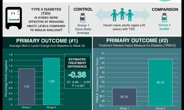 #VisualAbstract: Weekly insulin icodec is more effective than daily basal insulin at reducing HbA1c