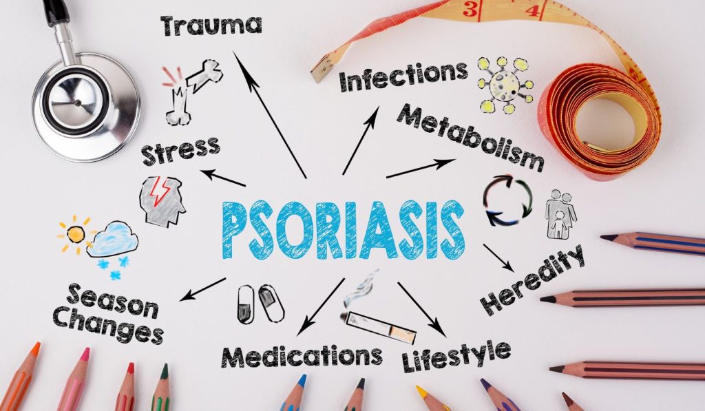 Psoriasis concept. Chart with keywords and icons, dermatology, photo