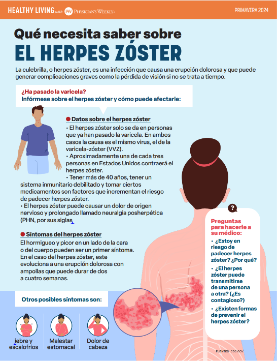 Una Vida Saludable Con Enfermedad del Herpes Zóster (Healthy Living With Shingles – Spring 2024)