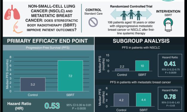 #VisualAbstract: Stereotactic body radiotherapy enhances survival in patients with non-small cell lung cancer