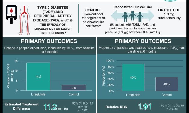#VisualAbstract: Liraglutide may improve lower limb perfusion in people with type 2 diabetes and peripheral artery disease
