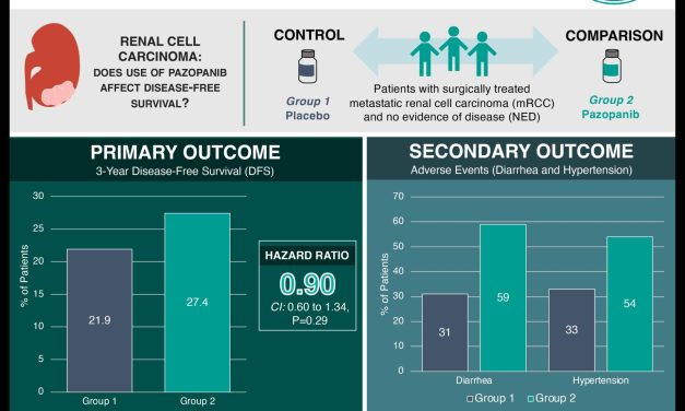 #VisualAbstract: Pazopanib does not improve disease-free survival post-metastasectomy for renal cell carcinoma patients